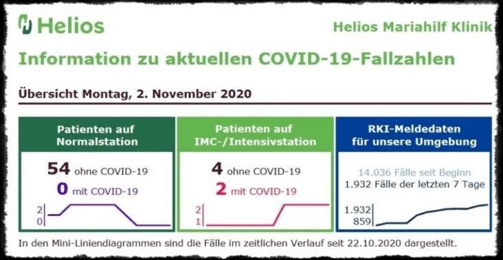 Helios-Kliniken decken Corona-Betrug auf: Keine Pandemie von nationaler Tragweite vorhanden 2